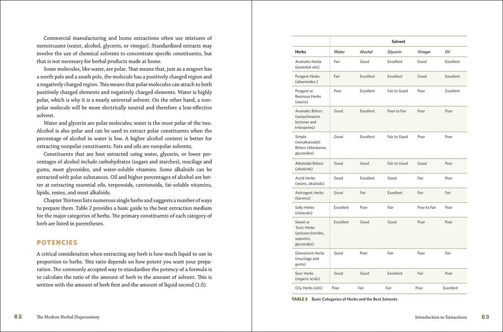 The Modern Herbal Dispensatory: A Medicine-Making Guide - Thomas Easley