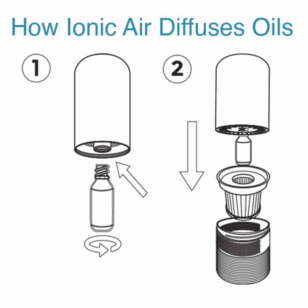 Ionic Air Diffuser