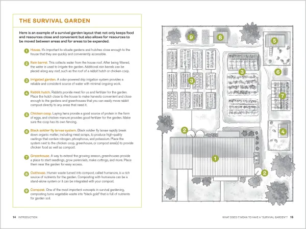 Survival Gardening: Grow Your Own Emergency Food Supply by Sam Coffman