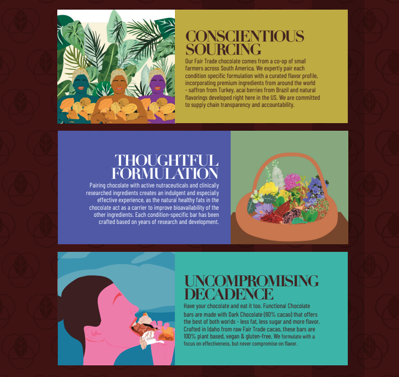 Functional Chocolate -