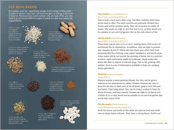 Survival Gardening: Grow Your Own Emergency Food Supply by Sam Coffman