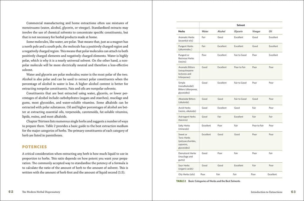 The Modern Herbal Dispensatory: A Medicine-Making Guide - Thomas Easley