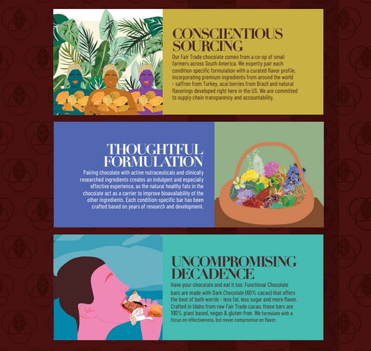 Functional Chocolate -