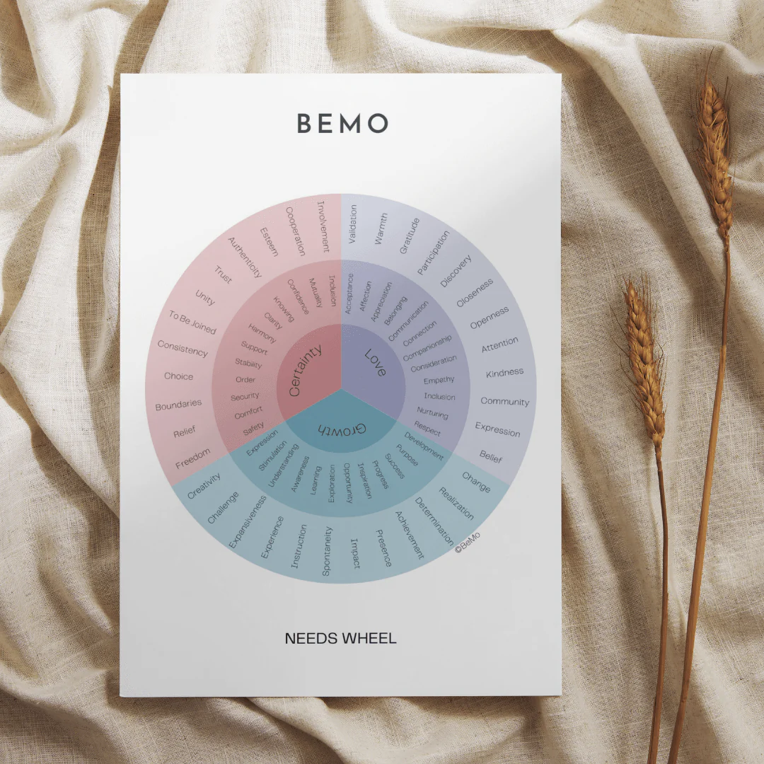 BeMo Journal -